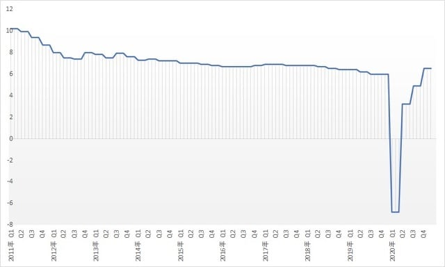 　出所：中国国家統計局
