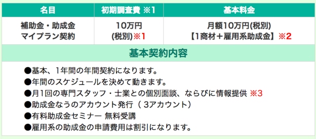 ※1 初期調査費10万円で、取り扱う商材で、取れそうな助成金情報を過去の実績から洗い出します。⭐️※2 取り扱う商材が1つ増える毎に、＋10万円になります。⭐️※3 月1回の個別訪問（オンライン商談もあり）致します。訪問数が1回増える毎に＋3万円となります。⭐️※4 自社サイトで公開する場合や、他社に配布する場合は、価格は3倍になります。⭐️