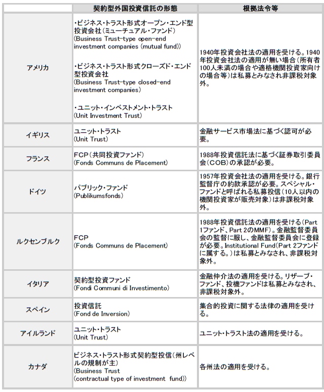 出所：財務省ホームページ