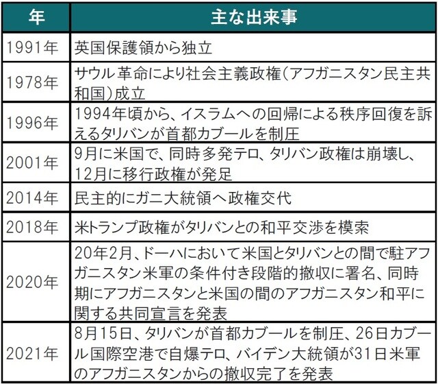 出所：各種報道を参考にピクテ投信投資顧問作成