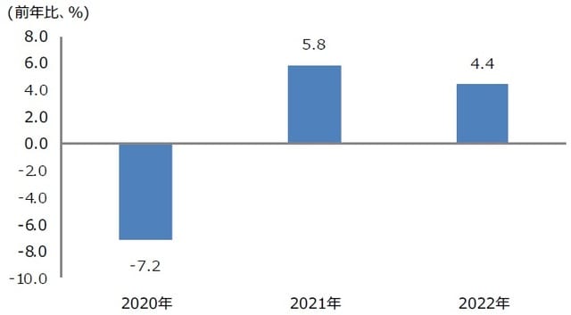 （注）2020年12月16日時点の三井住友DSアセットマネジメントによる予想。 （出所）EU統計局のデータを基に三井住友DSアセットマネジメント作成