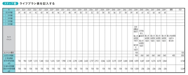 出所：上原千華子著『ファイナンシャル・セラピー』（日本能率協会マネジメントセンター）
