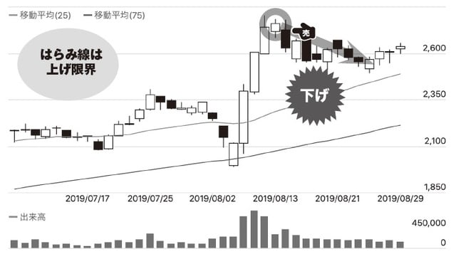 チャート提供：「みんなの株式」（https://minkabu.jp）