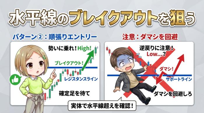 水平線のブレイクアウトを狙う順張りエントリー