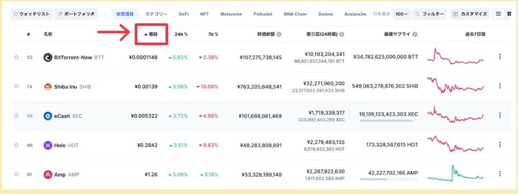 出典：CoinMarketCap