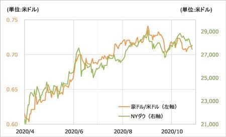 出所：リフィニティブ・データをもとにマネックス証券が作成