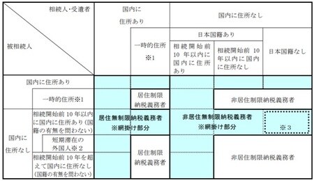 ［図表1］国税庁ホームページより