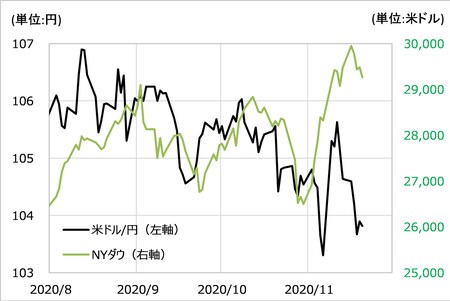 出所：リフィニティブ・データをもとにマネックス証券が作成