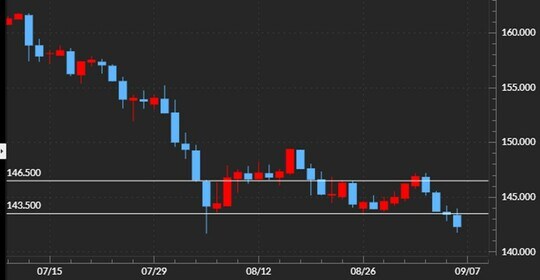 出所：マネックストレーダーFX