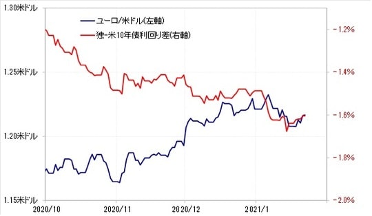 出所：リフィニティブ・データをもとにマネックス証券が作成