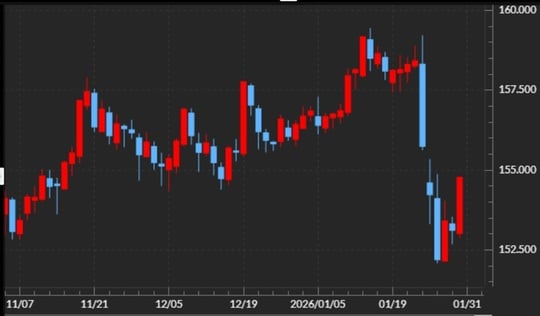 出所：マネックストレーダーFX