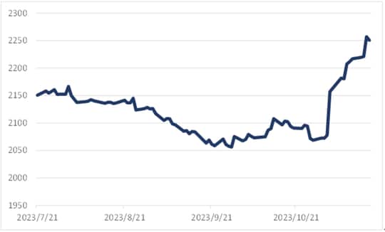 出所：筆者作成