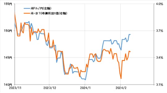 出所:リフィニティブ社データよりマネックス証券が作成