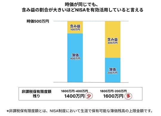 出所：筆者作成