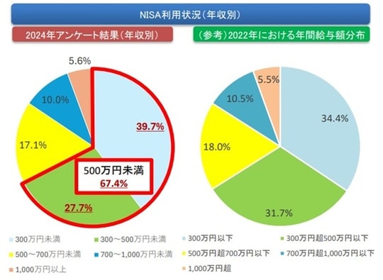 出典：金融庁「説明資料（令和7年4月3日）」p9