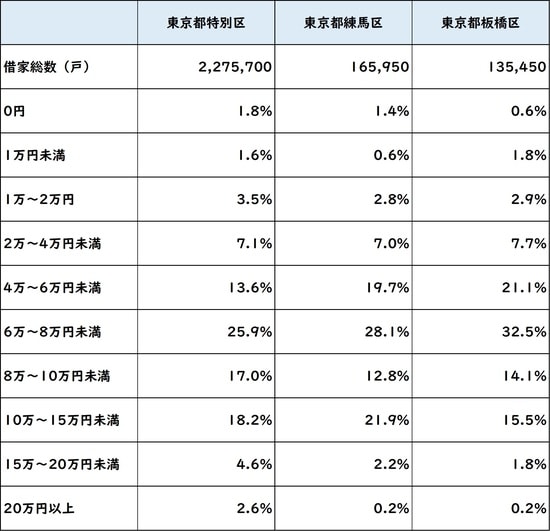 出所：総務省統計局 平成25年「住宅・土地統計調査」より