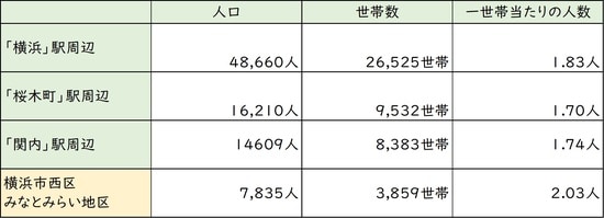 出所:平成27年度「国勢調査」より