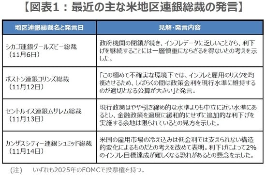 (出所)各種報道を基に三井住友DSアセットマネジメント作成