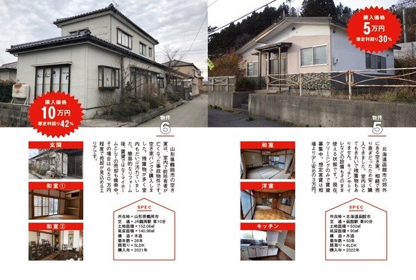 出典）椙田拓也氏、カネコツトム氏の著書『「空き家」で儲ける！　驚異の利回り100％不動産投資術』（宝島社）より。出典）椙田拓也氏、カネコツトム氏の著書『「空き家」で儲ける！　驚異の利回り100％不動産投資術』（宝島社）より。