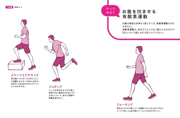 イラストレーション＝斉藤ヨーコ、中野ジェームズ修一著『やせるのはどっち？』（飛鳥新社）より。