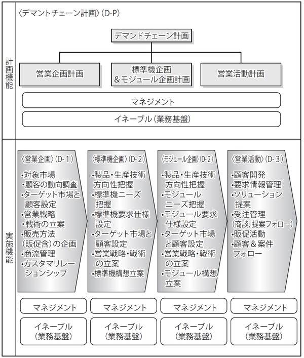 出典（株）日本ビジネスクリエイト