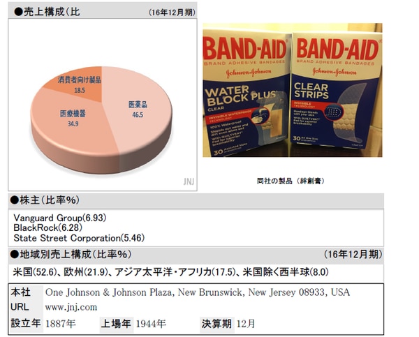 *売上構成の合計値は99.9％