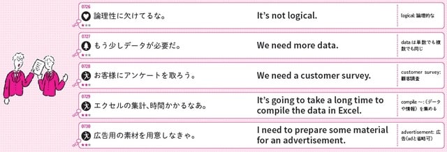 イラスト：タイセイ 出所：重森ちぐさ著『今日からつぶやけるひとりごと英語フレーズ1000』（KADOKAWA）