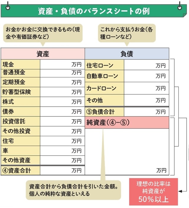 ［図表2］