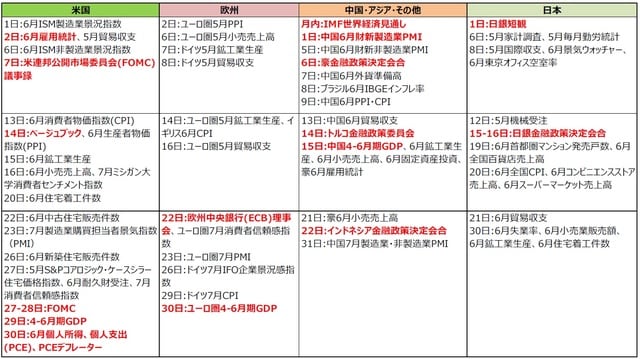（注）2021年6月23日現在。日付は現地時間。 （出所）各種報道等より三井住友DSアセットマネジメント作成