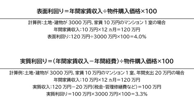 出所：『OWNERS.COM』より