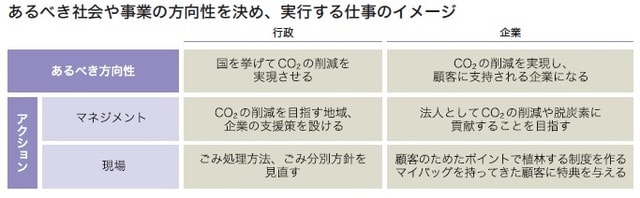 出所：荒瀬光宏著『1冊目に読みたい DXの教科書』（SBクリエイティブ）