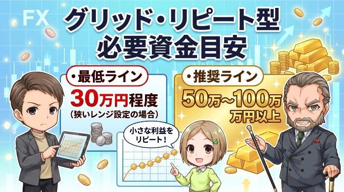 グリッド・リピート型 ― 想定レンジの広さが資金を決める