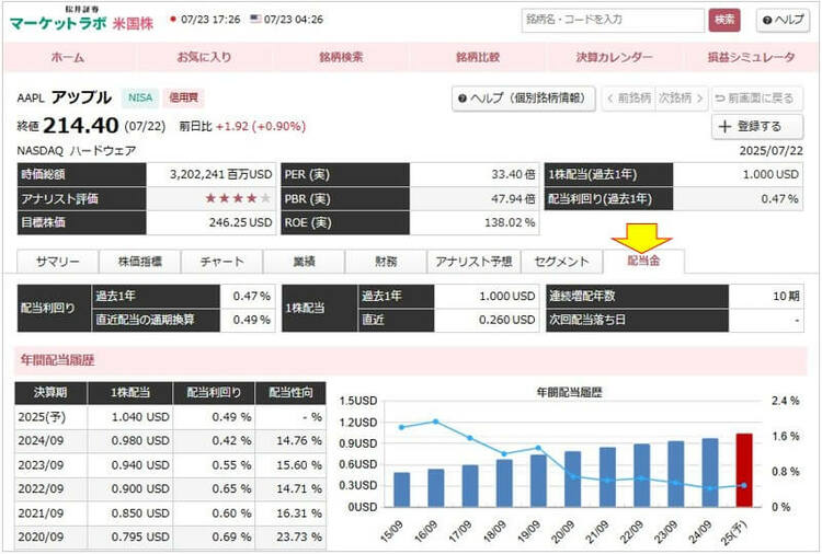マーケットラボ米国株の「配当金」タブの画面