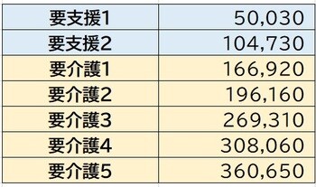 出所:厚生労働省 ※単位は円