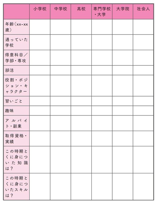 土谷愛氏の著書『特別なスキルがなくてもできる月収＋10万円こっそり副業術』（日本能率協会マネジメントセンター）より引用。