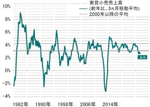 出所：ピクテ・アセット・マネジメント