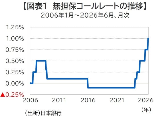 (出所)日本銀行