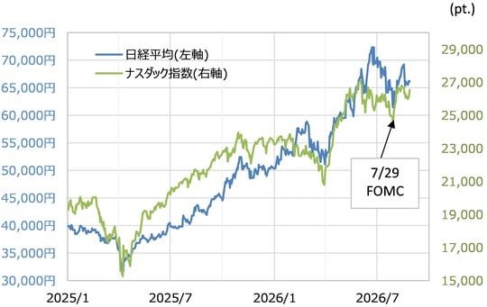 出所：LSEG社データよりマネックス証券が作成