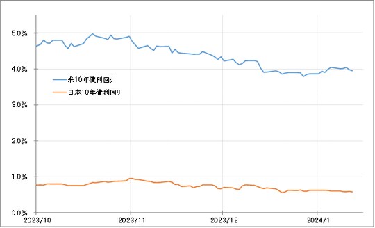 出所：リフィニティブ社データよりマネックス証券が作成