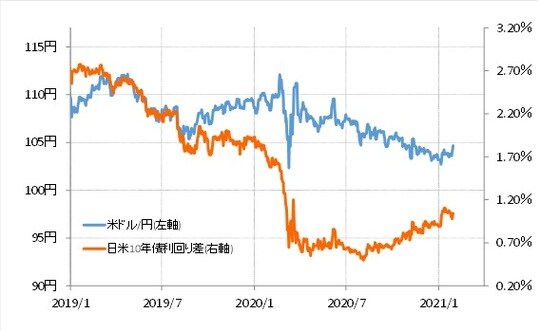 出所：リフィニティブ・データをもとにマネックス証券が作成