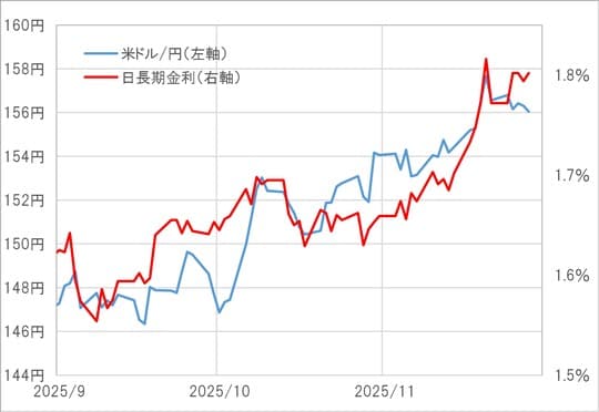 出所：LSEG社データよりマネックス証券が作成