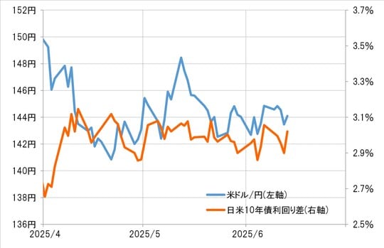 出所：リフィニティブ社データよりマネックス証券が作成