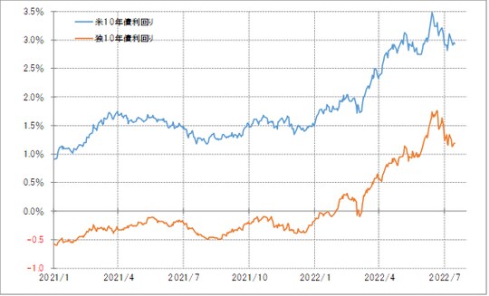 出所:リフィニティブ社データをもとにマネックス証券が作成