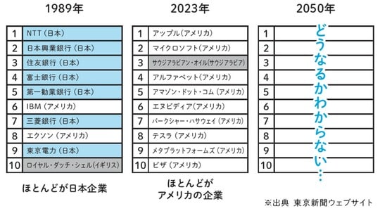 出典:東京新聞ウェブサイト