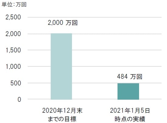出所：米CDCのデータを基にピクテ投信投資顧問作成