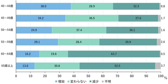 出典：厚生労働省「令和4年 雇用動向調査結果の概要」