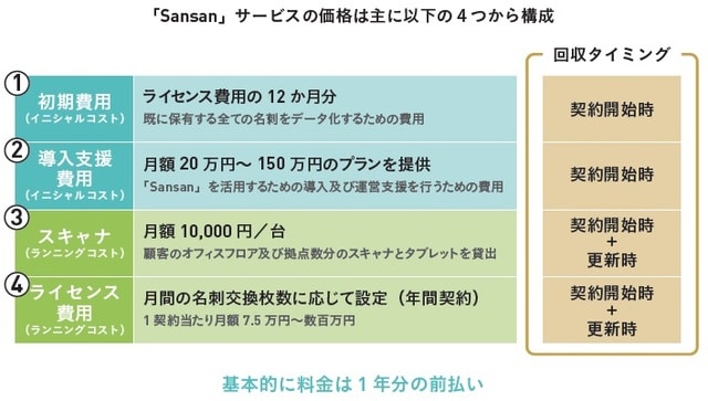 （C）OTE_WALK 2020  