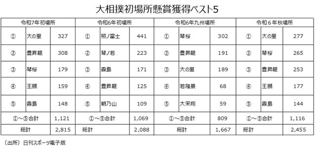 （出所）日刊スポーツ電子版