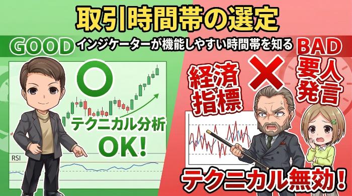 取引時間帯の選定 ── インジケーターが機能しやすい時間帯を知る