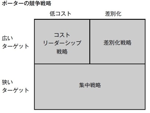 ［図表1］
